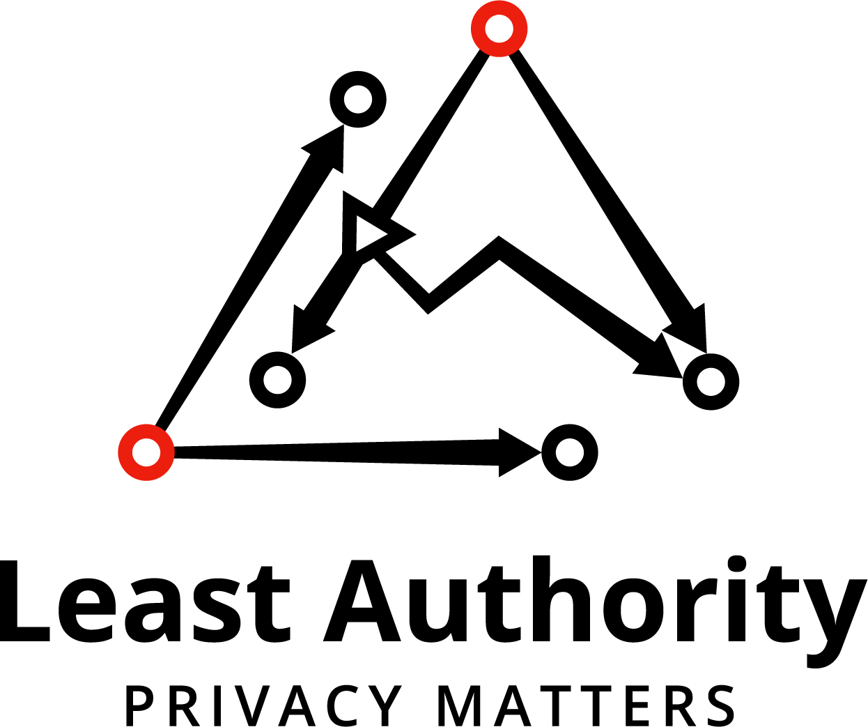 Least Authority TFA GmbH logo